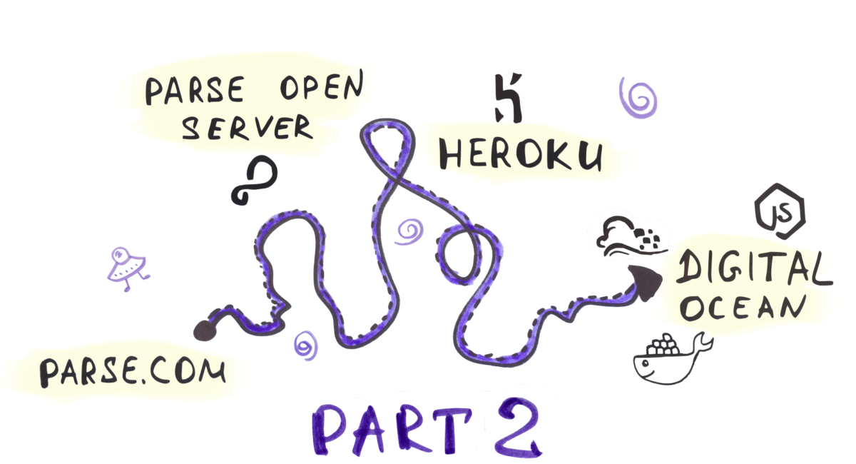 Adventures With Parse Server Hosted On Digital Ocean