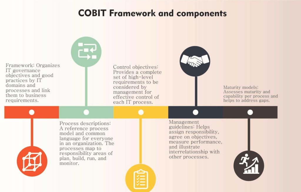 COBIT Framework