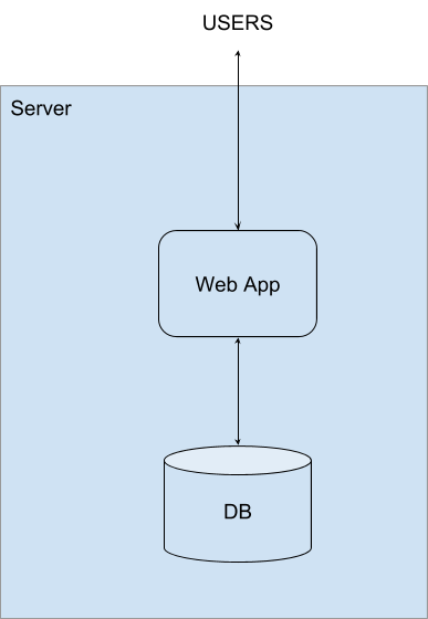 big data technologies and tools