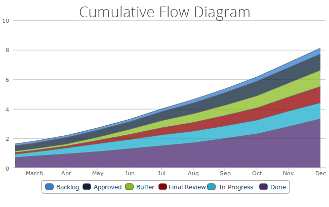 Agile Project Metrics