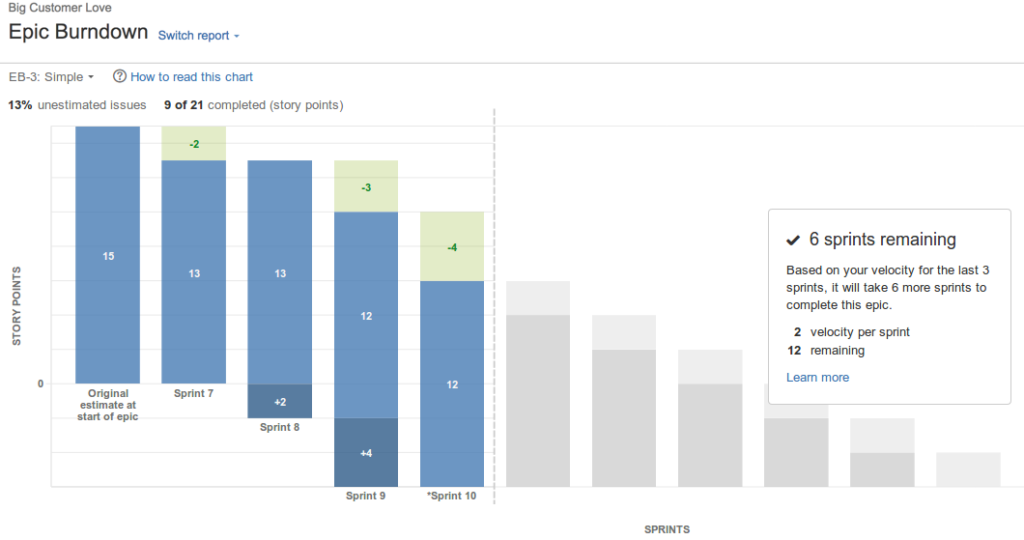 Epic Burndown 