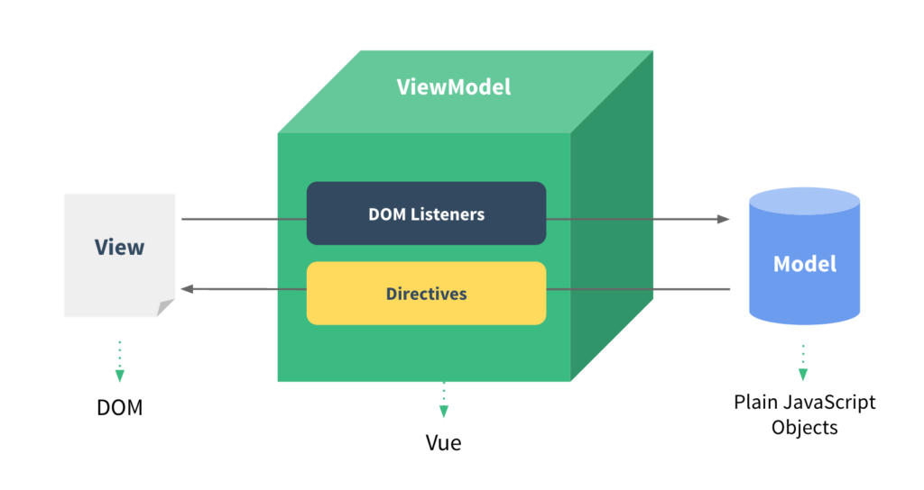 vue.js