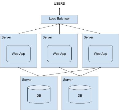 tools for big data