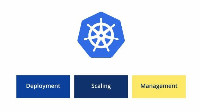What is Kubernetes?