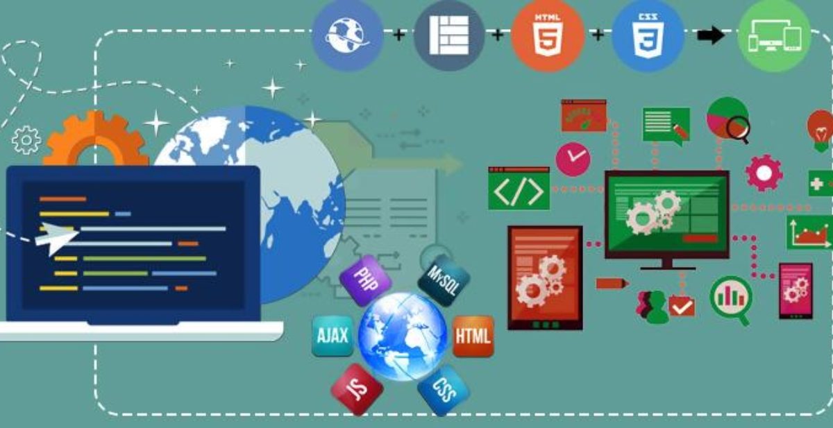 What is Offshore Software Development